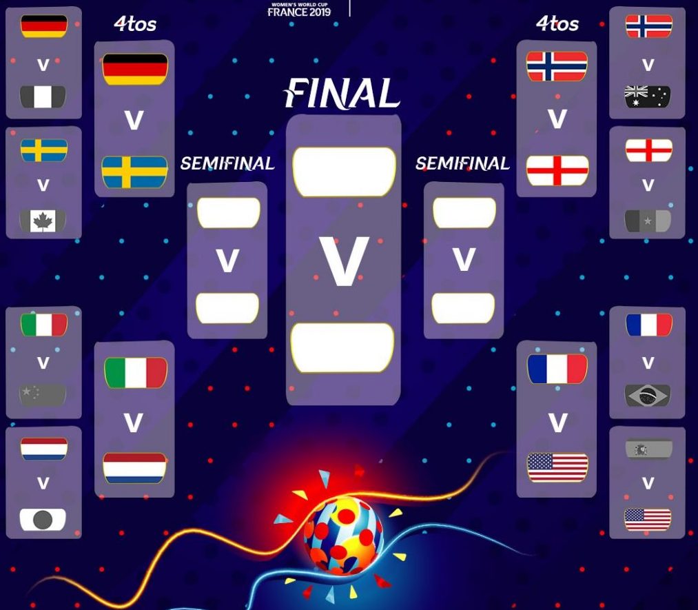Así quedan los Cuartos de Final del Mundial Femenil Tremenda TV